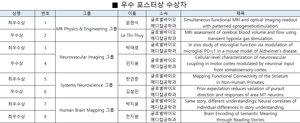 2020 IBS CNIR Workshop 우수 포스터상 결과