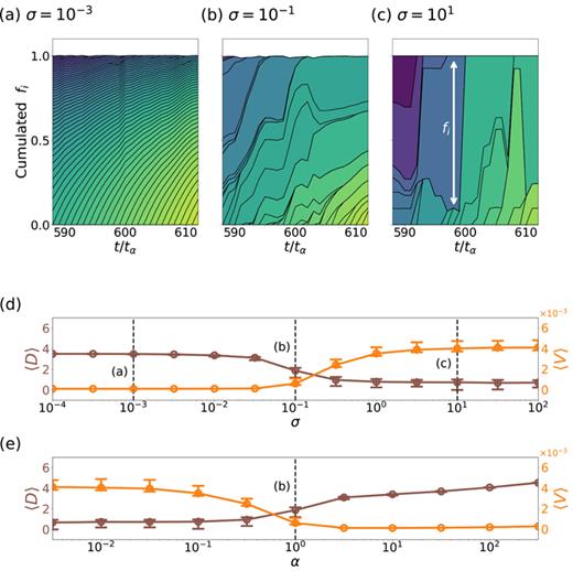 Invasion and interaction determine population composition in an open evolving ecological system 이미지